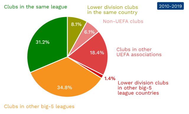 队整体的成 队整体的成